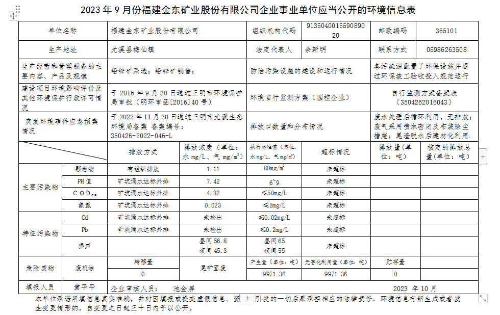2023 年9 月份九游(中国)一站式服务平台企业事业单位应当公开的环境信息表.png